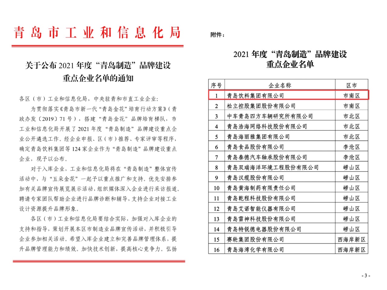 青島飲料集團(tuán)入庫(kù)2021年“青島制造”品牌建設(shè)重點(diǎn)企業(yè)榜.jpg