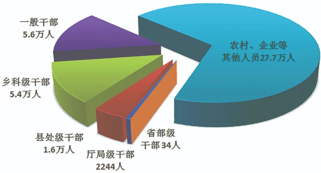 配圖01 中央紀(jì)委國(guó)家監(jiān)委通報(bào)2023年1至9月全國(guó)紀(jì)檢監(jiān)察機(jī)關(guān)監(jiān)督檢查、審查調(diào)查情況.jpg